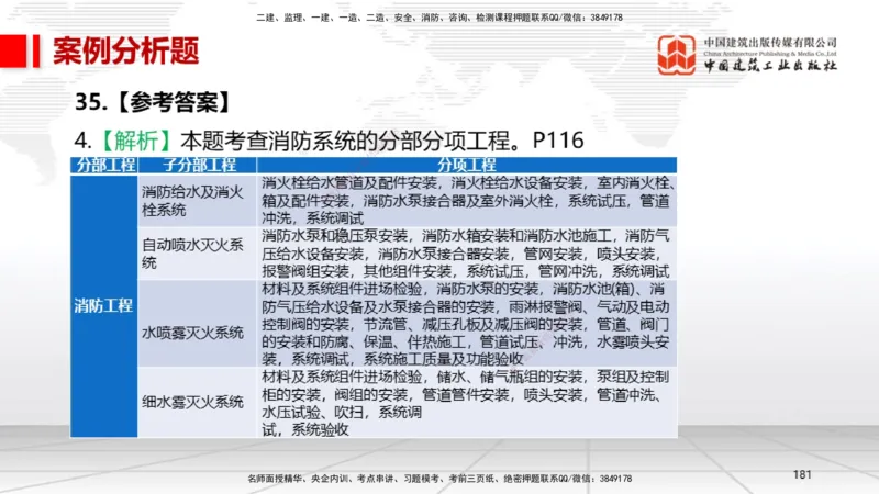 06节2025一建《机电》冲刺抢分直播课（08.07）_2026年一级建造师_2026年一建机电_2025年一建机电SVIP_04-冲刺串讲✿考点强化✿小灶集训_35-机电《冲刺抢分直播》闫娜JGS_讲义