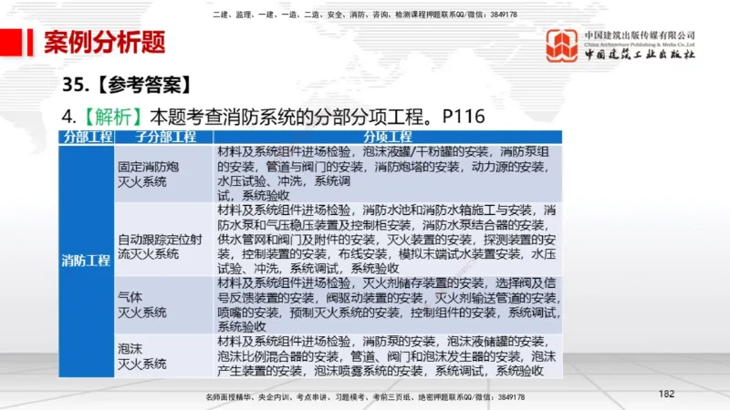 06节2025一建《机电》冲刺抢分直播课（08.07）_2026年一级建造师_2026年一建机电_2025年一建机电SVIP_04-冲刺串讲✿考点强化✿小灶集训_35-机电《冲刺抢分直播》闫娜JGS_讲义