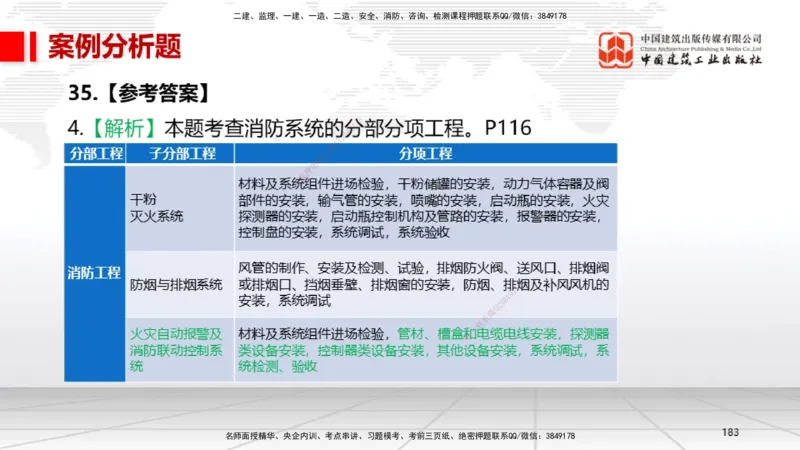 06节2025一建《机电》冲刺抢分直播课（08.07）_2026年一级建造师_2026年一建机电_2025年一建机电SVIP_04-冲刺串讲✿考点强化✿小灶集训_35-机电《冲刺抢分直播》闫娜JGS_讲义