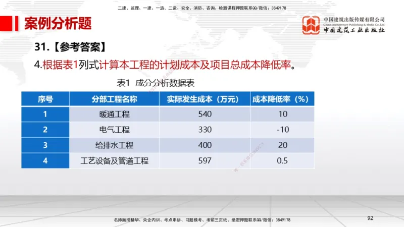 06节2025一建《机电》冲刺抢分直播课（08.07）_2026年一级建造师_2026年一建机电_2025年一建机电SVIP_04-冲刺串讲✿考点强化✿小灶集训_35-机电《冲刺抢分直播》闫娜JGS_讲义