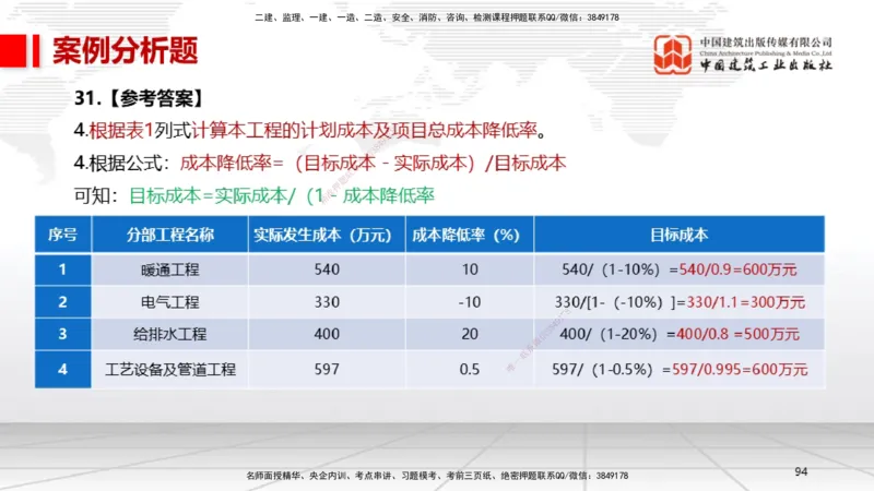 06节2025一建《机电》冲刺抢分直播课（08.07）_2026年一级建造师_2026年一建机电_2025年一建机电SVIP_04-冲刺串讲✿考点强化✿小灶集训_35-机电《冲刺抢分直播》闫娜JGS_讲义