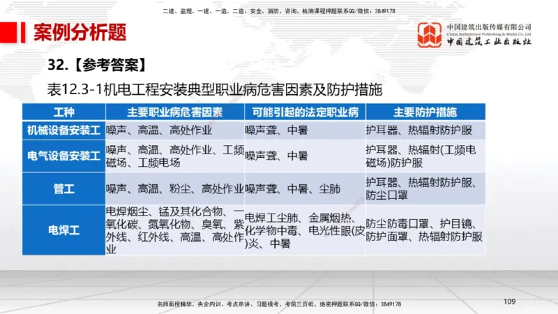 06节2025一建《机电》冲刺抢分直播课（08.07）_2026年一级建造师_2026年一建机电_2025年一建机电SVIP_04-冲刺串讲✿考点强化✿小灶集训_35-机电《冲刺抢分直播》闫娜JGS_讲义