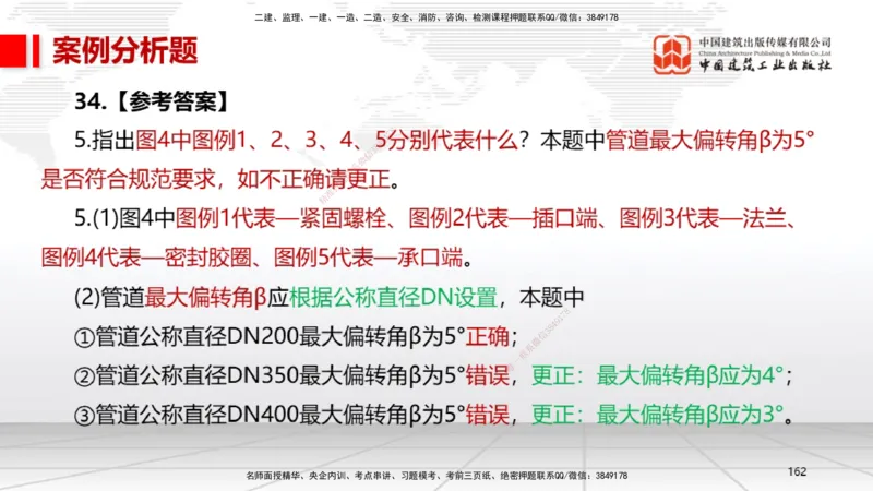 06节2025一建《机电》冲刺抢分直播课（08.07）_2026年一级建造师_2026年一建机电_2025年一建机电SVIP_04-冲刺串讲✿考点强化✿小灶集训_35-机电《冲刺抢分直播》闫娜JGS_讲义