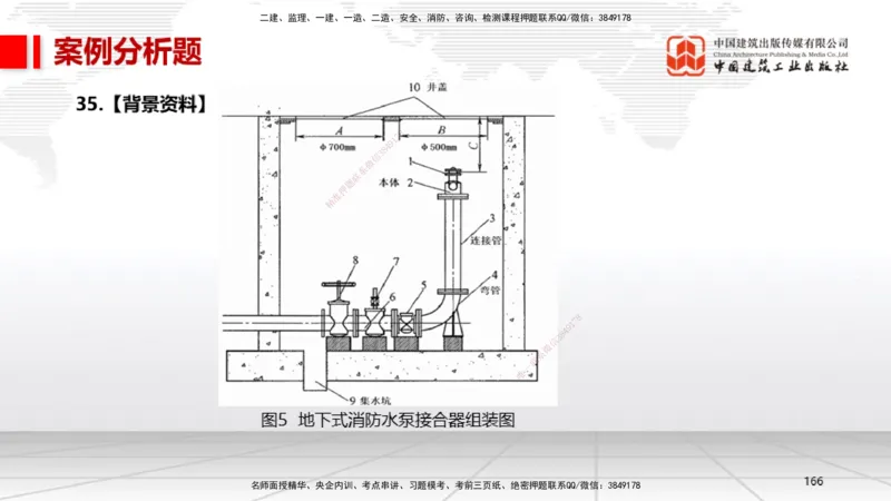 06节2025一建《机电》冲刺抢分直播课（08.07）_2026年一级建造师_2026年一建机电_2025年一建机电SVIP_04-冲刺串讲✿考点强化✿小灶集训_35-机电《冲刺抢分直播》闫娜JGS_讲义