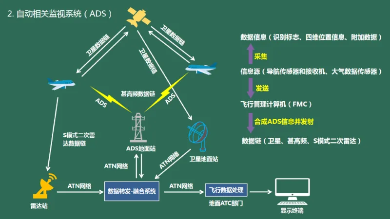 031（监视工程的组成及功能）_2026年一级建造师_2026年一建民航_2025年一建民航SVIP_02-基础精讲✿高端面授✿深度强化_05-民航《教材精讲班》柚子SMR推荐_彩色
