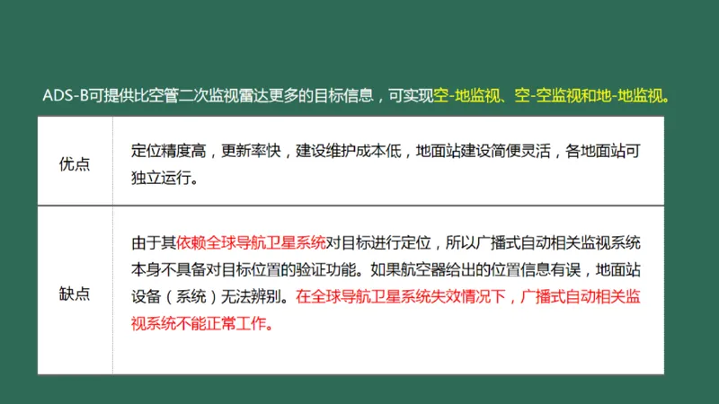 031（监视工程的组成及功能）_2026年一级建造师_2026年一建民航_2025年一建民航SVIP_02-基础精讲✿高端面授✿深度强化_05-民航《教材精讲班》柚子SMR推荐_彩色