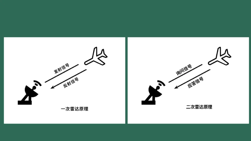 031（监视工程的组成及功能）_2026年一级建造师_2026年一建民航_2025年一建民航SVIP_02-基础精讲✿高端面授✿深度强化_05-民航《教材精讲班》柚子SMR推荐_彩色