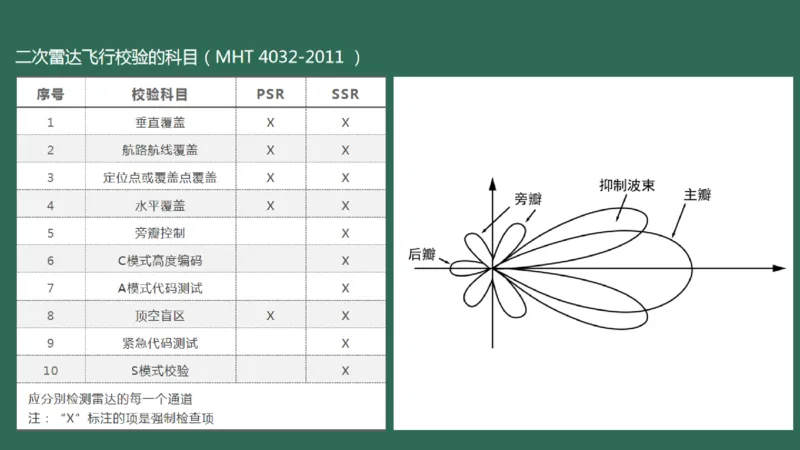 031（监视工程的组成及功能）_2026年一级建造师_2026年一建民航_2025年一建民航SVIP_02-基础精讲✿高端面授✿深度强化_05-民航《教材精讲班》柚子SMR推荐_彩色