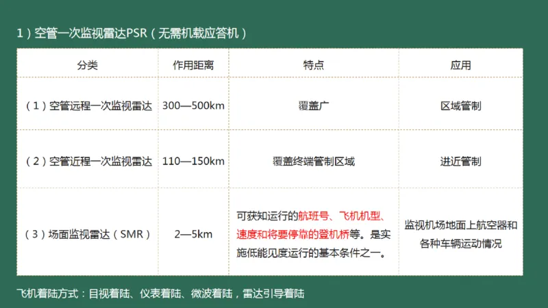031（监视工程的组成及功能）_2026年一级建造师_2026年一建民航_2025年一建民航SVIP_02-基础精讲✿高端面授✿深度强化_05-民航《教材精讲班》柚子SMR推荐_彩色