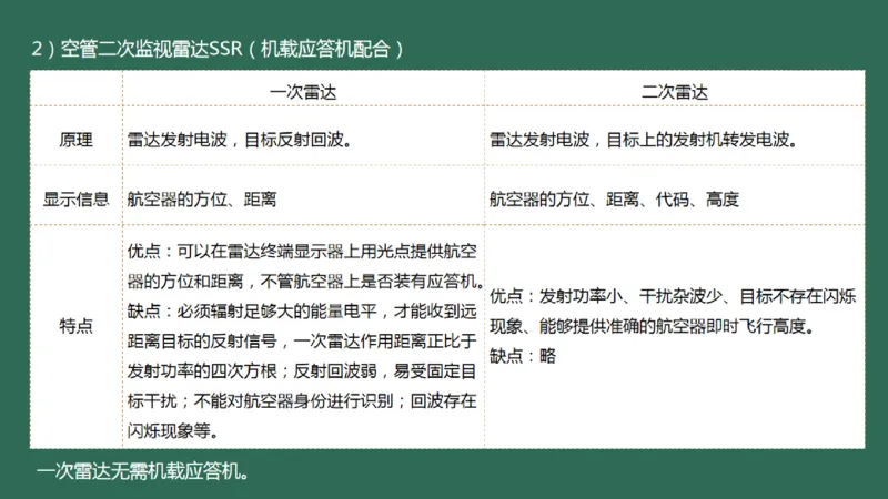 031（监视工程的组成及功能）_2026年一级建造师_2026年一建民航_2025年一建民航SVIP_02-基础精讲✿高端面授✿深度强化_05-民航《教材精讲班》柚子SMR推荐_彩色