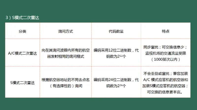 031（监视工程的组成及功能）_2026年一级建造师_2026年一建民航_2025年一建民航SVIP_02-基础精讲✿高端面授✿深度强化_05-民航《教材精讲班》柚子SMR推荐_彩色