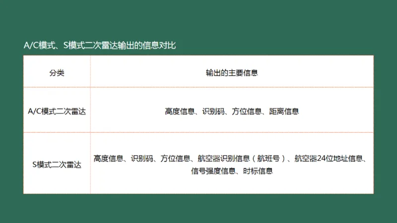 031（监视工程的组成及功能）_2026年一级建造师_2026年一建民航_2025年一建民航SVIP_02-基础精讲✿高端面授✿深度强化_05-民航《教材精讲班》柚子SMR推荐_彩色
