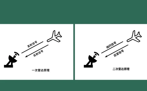 031（监视工程的组成及功能）_2026年一级建造师_2026年一建民航_2025年一建民航SVIP_02-基础精讲✿高端面授✿深度强化_05-民航《教材精讲班》柚子SMR推荐_彩色