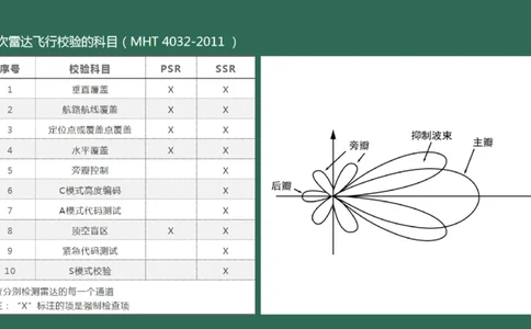 031（监视工程的组成及功能）_2026年一级建造师_2026年一建民航_2025年一建民航SVIP_02-基础精讲✿高端面授✿深度强化_05-民航《教材精讲班》柚子SMR推荐_彩色