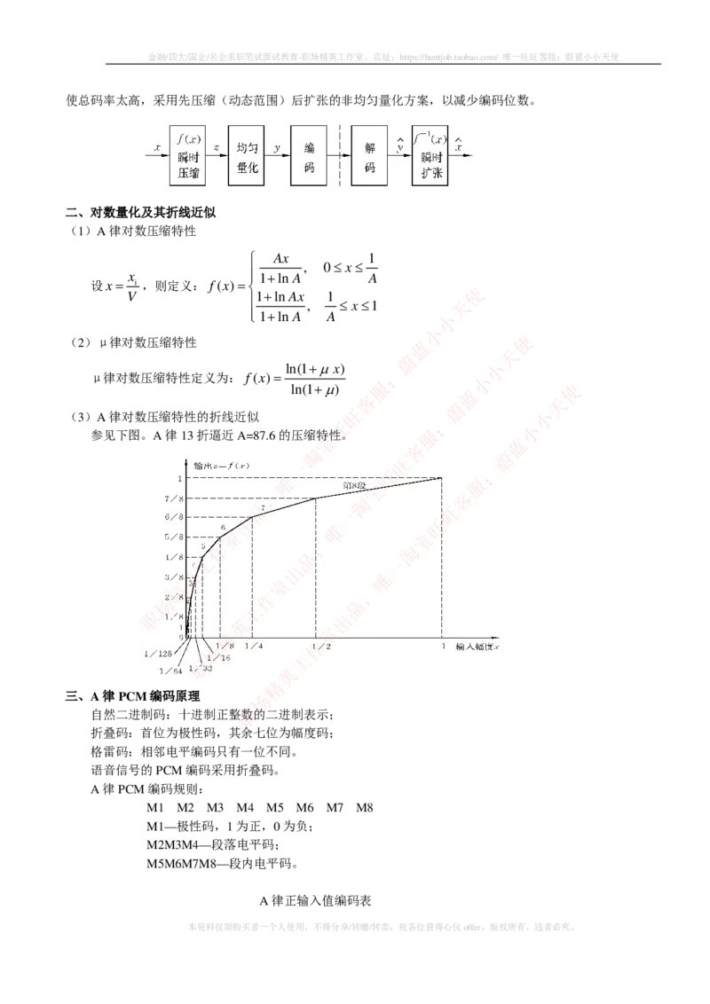 通信类-通信原理知识点_2025春招题库汇总_国企题库_中国烟草_3Yancao笔试专业完整知识点（仅需看本专业）_3.14通信类