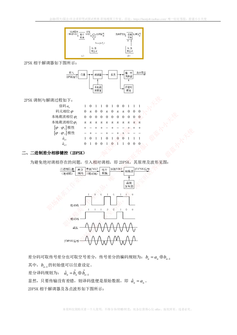 通信类-通信原理知识点_2025春招题库汇总_国企题库_中国烟草_3Yancao笔试专业完整知识点（仅需看本专业）_3.14通信类
