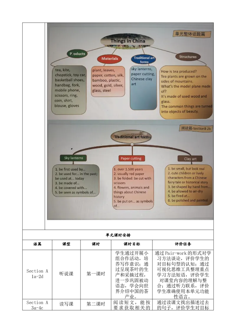 SectionB1a-1e大单元教学+课时设计Unit5Whataretheshirtsmadeof_初中英语新版_最新人教版英语九年级全册_新更新初中英语9全_01课件+教案