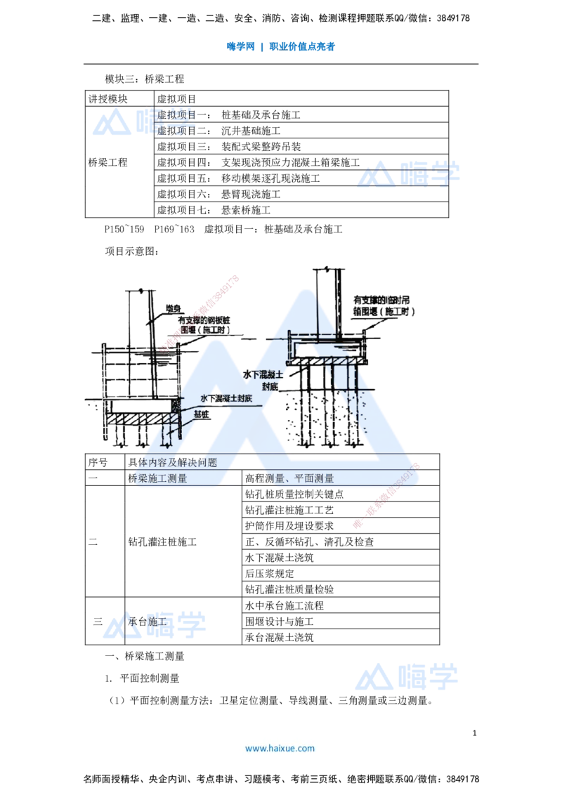 07.2025李昌春-名师冲刺特训-（7）桥梁工程1_2026年一级建造师_2026年一建公路_2025年一建公路SVIP_04-冲刺串讲✿考点强化✿小灶集训_39-公路《名师冲刺特训》李昌春HX_讲义
