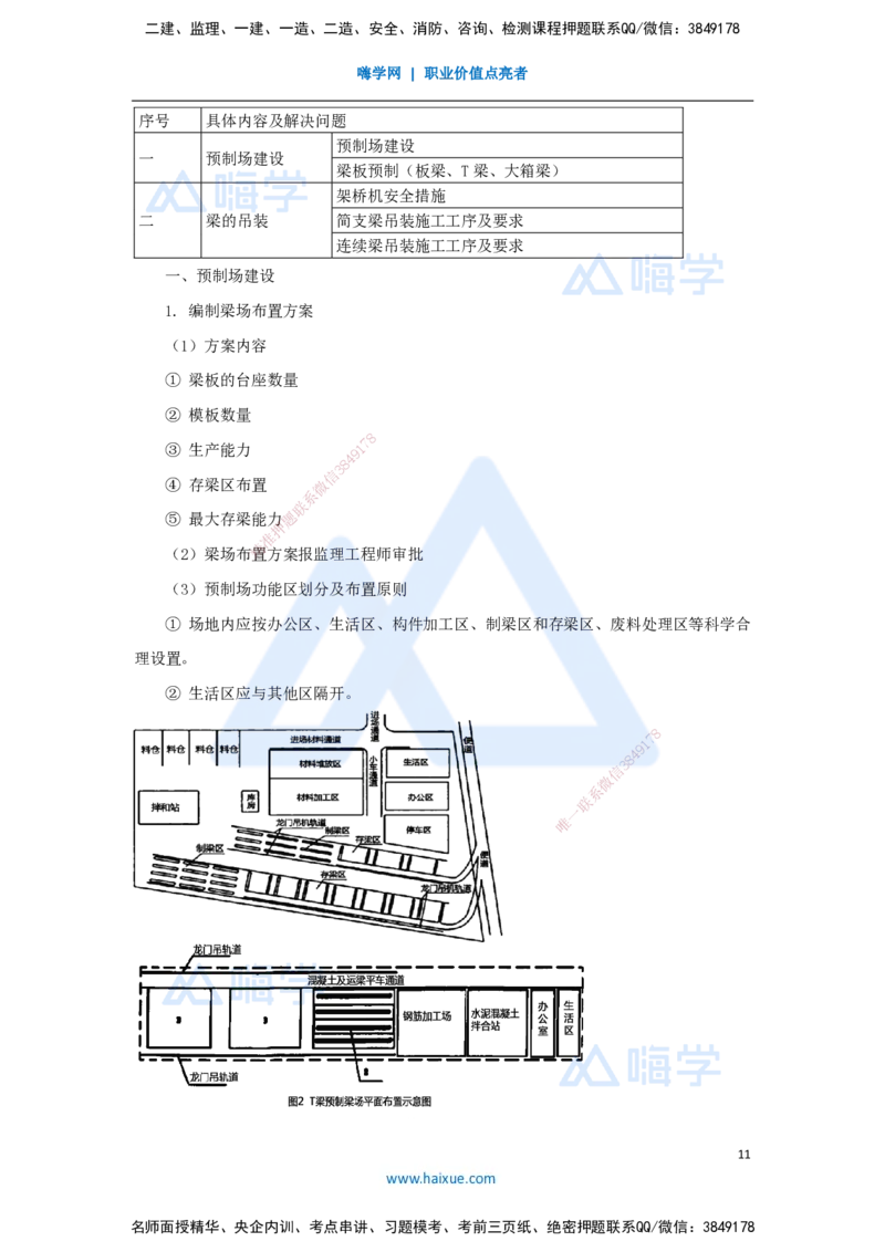 07.2025李昌春-名师冲刺特训-（7）桥梁工程1_2026年一级建造师_2026年一建公路_2025年一建公路SVIP_04-冲刺串讲✿考点强化✿小灶集训_39-公路《名师冲刺特训》李昌春HX_讲义