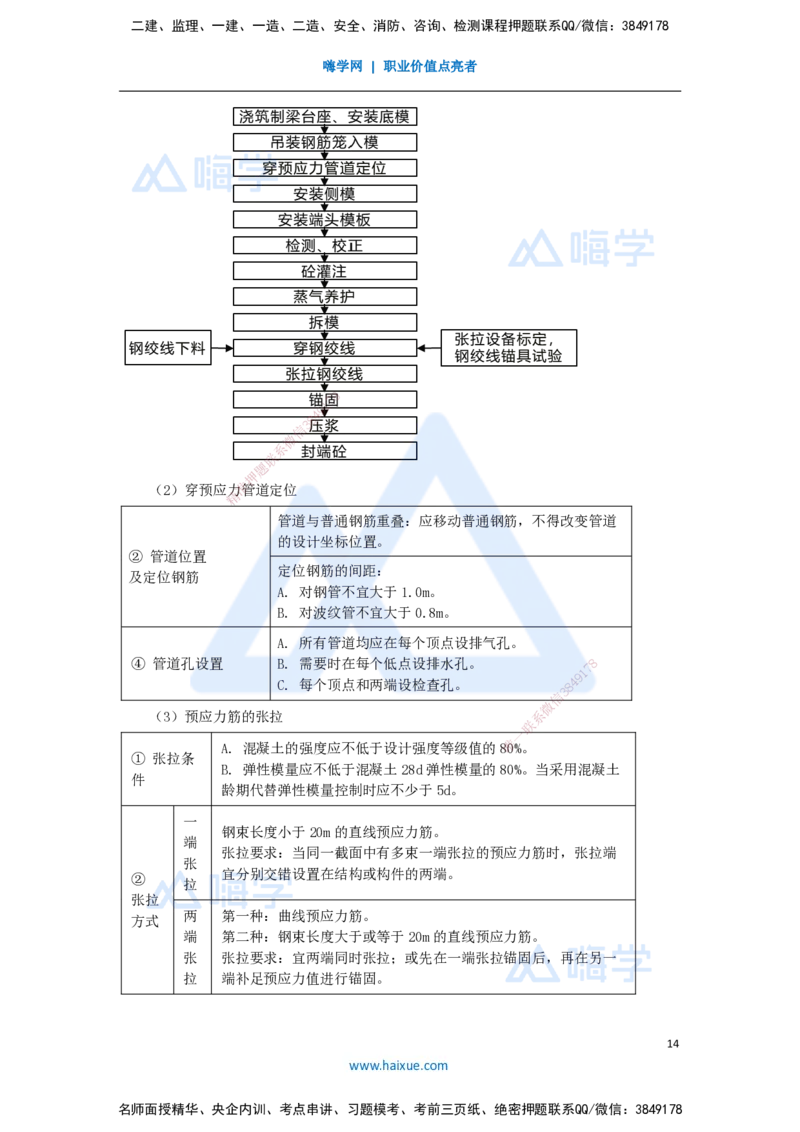 07.2025李昌春-名师冲刺特训-（7）桥梁工程1_2026年一级建造师_2026年一建公路_2025年一建公路SVIP_04-冲刺串讲✿考点强化✿小灶集训_39-公路《名师冲刺特训》李昌春HX_讲义