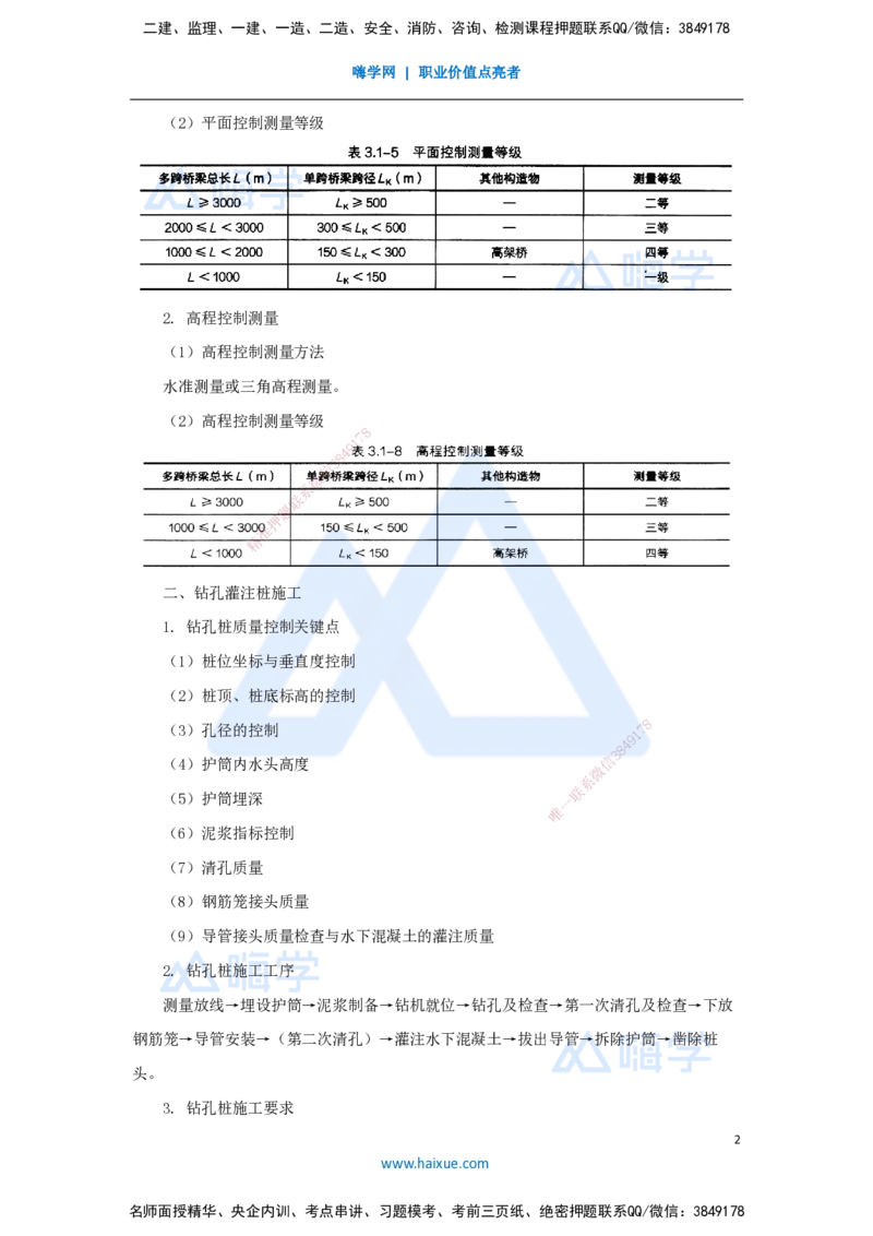 07.2025李昌春-名师冲刺特训-（7）桥梁工程1_2026年一级建造师_2026年一建公路_2025年一建公路SVIP_04-冲刺串讲✿考点强化✿小灶集训_39-公路《名师冲刺特训》李昌春HX_讲义