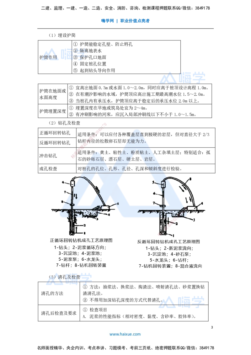 07.2025李昌春-名师冲刺特训-（7）桥梁工程1_2026年一级建造师_2026年一建公路_2025年一建公路SVIP_04-冲刺串讲✿考点强化✿小灶集训_39-公路《名师冲刺特训》李昌春HX_讲义
