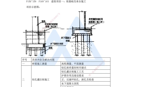 07.2025李昌春-名师冲刺特训-（7）桥梁工程1_2026年一级建造师_2026年一建公路_2025年一建公路SVIP_04-冲刺串讲✿考点强化✿小灶集训_39-公路《名师冲刺特训》李昌春HX_讲义