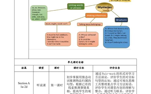 SectionB1a-1d大单元教学+课时设计Unit8ItmustbelongtoCarla_初中英语新版_最新人教版英语九年级全册_新更新初中英语9全_01课件+教案