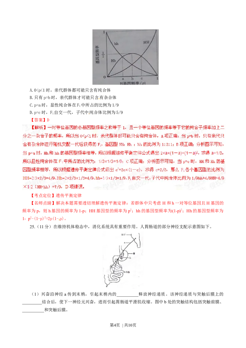 2015年高考生物试卷（山东）（解析卷）_生物历年高考真题_新&middot;Word版2008-2025&middot;高考生物真题_生物（按年份分类）2008-2025_2015&middot;高考生物真题