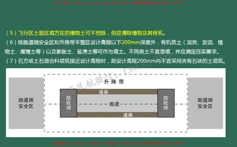 008（填方及挖方工程、边坡工程、土石方质检、压实度评定)_2026年一级建造师_2026年一建民航_2025年一建民航SVIP_02-基础精讲✿高端面授✿深度强化_彩色