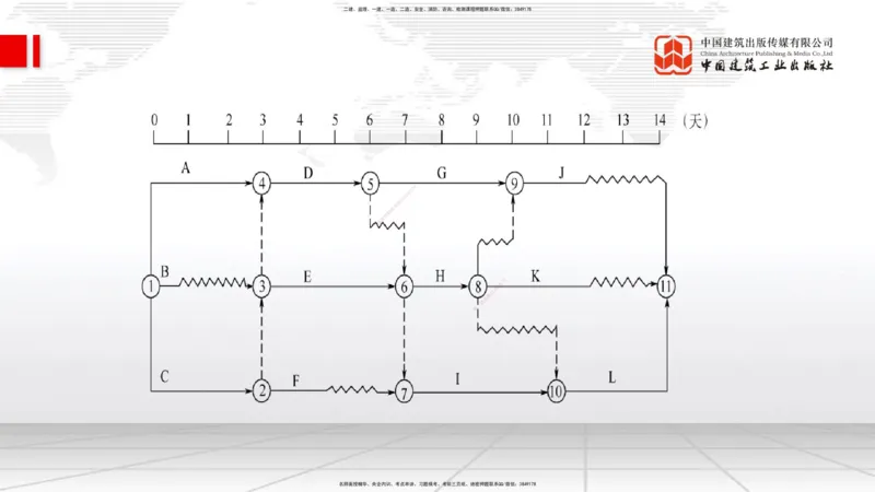 2025一建《管理》冲刺抢分直播课四（下）_2026年一级建造师_2026年一建管理_2025年一建管理SVIP_04-冲刺串讲✿考点强化✿小灶集训_14-管理《冲刺抢分直播》鲁力JGS_讲义