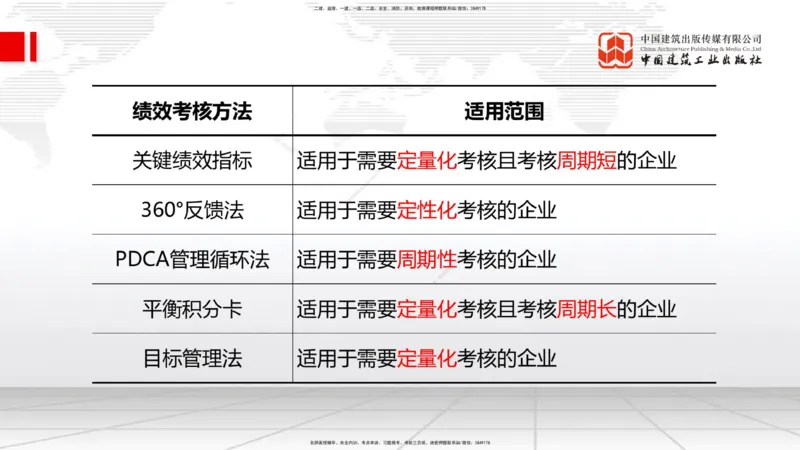 2025一建《管理》冲刺抢分直播课四（下）_2026年一级建造师_2026年一建管理_2025年一建管理SVIP_04-冲刺串讲✿考点强化✿小灶集训_14-管理《冲刺抢分直播》鲁力JGS_讲义