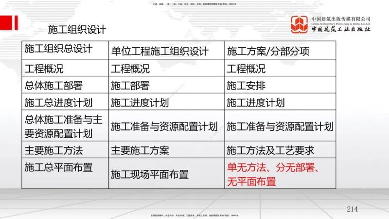 2025一建《管理》冲刺抢分直播课四（下）_2026年一级建造师_2026年一建管理_2025年一建管理SVIP_04-冲刺串讲✿考点强化✿小灶集训_14-管理《冲刺抢分直播》鲁力JGS_讲义