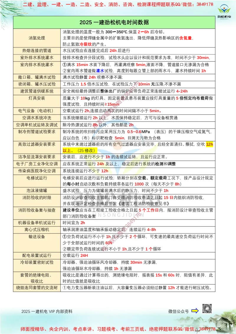 01-2025一建时间数据答案_2026年一级建造师_2026年一建机电_2025年一建机电SVIP_02-基础精讲✿高端面授✿深度强化_30-机电《全系VIP班》劲松SMR_数据总结