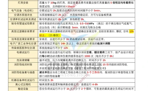 01-2025一建时间数据答案_2026年一级建造师_2026年一建机电_2025年一建机电SVIP_02-基础精讲✿高端面授✿深度强化_30-机电《全系VIP班》劲松SMR_数据总结