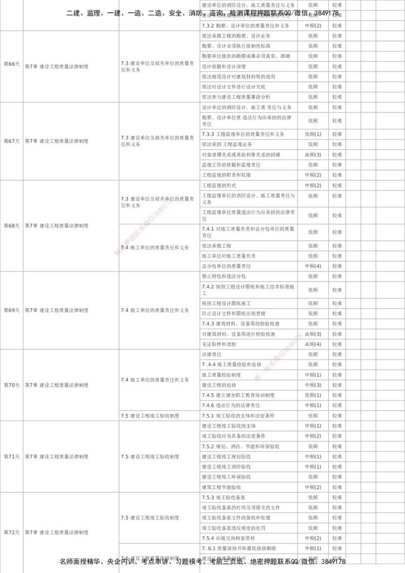 233-法规-百日通关计划表_2026年一建法规_2025年一建法规SVIP_01-精华文档✿电子教材✿历年真题_50-法规《百日通关+三星考题+易错真题》233