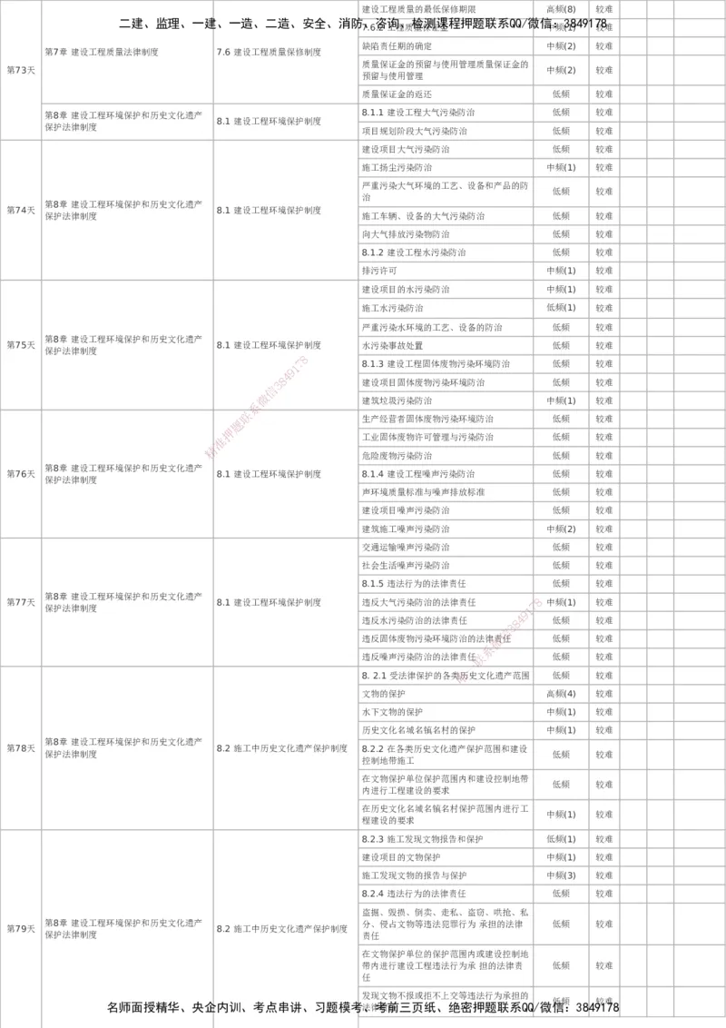 233-法规-百日通关计划表_2026年一建法规_2025年一建法规SVIP_01-精华文档✿电子教材✿历年真题_50-法规《百日通关+三星考题+易错真题》233