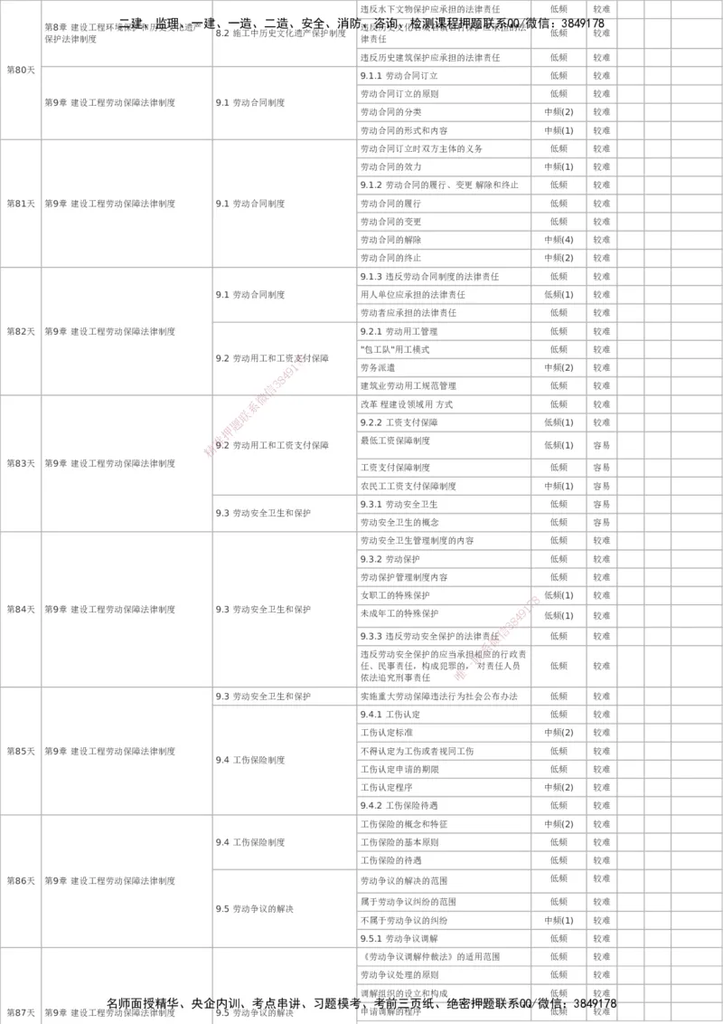 233-法规-百日通关计划表_2026年一建法规_2025年一建法规SVIP_01-精华文档✿电子教材✿历年真题_50-法规《百日通关+三星考题+易错真题》233