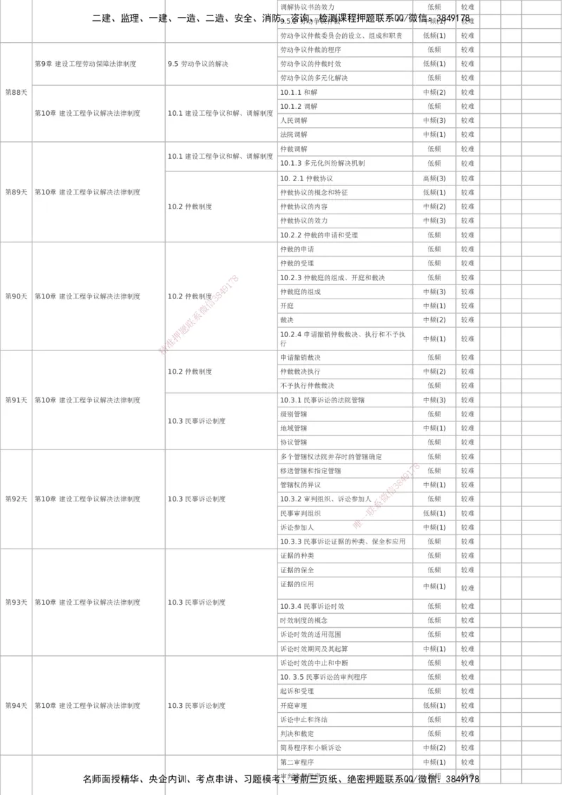 233-法规-百日通关计划表_2026年一建法规_2025年一建法规SVIP_01-精华文档✿电子教材✿历年真题_50-法规《百日通关+三星考题+易错真题》233