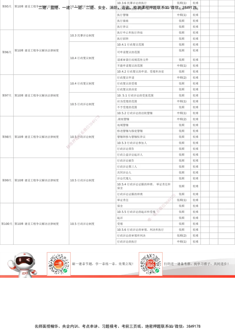 233-法规-百日通关计划表_2026年一建法规_2025年一建法规SVIP_01-精华文档✿电子教材✿历年真题_50-法规《百日通关+三星考题+易错真题》233