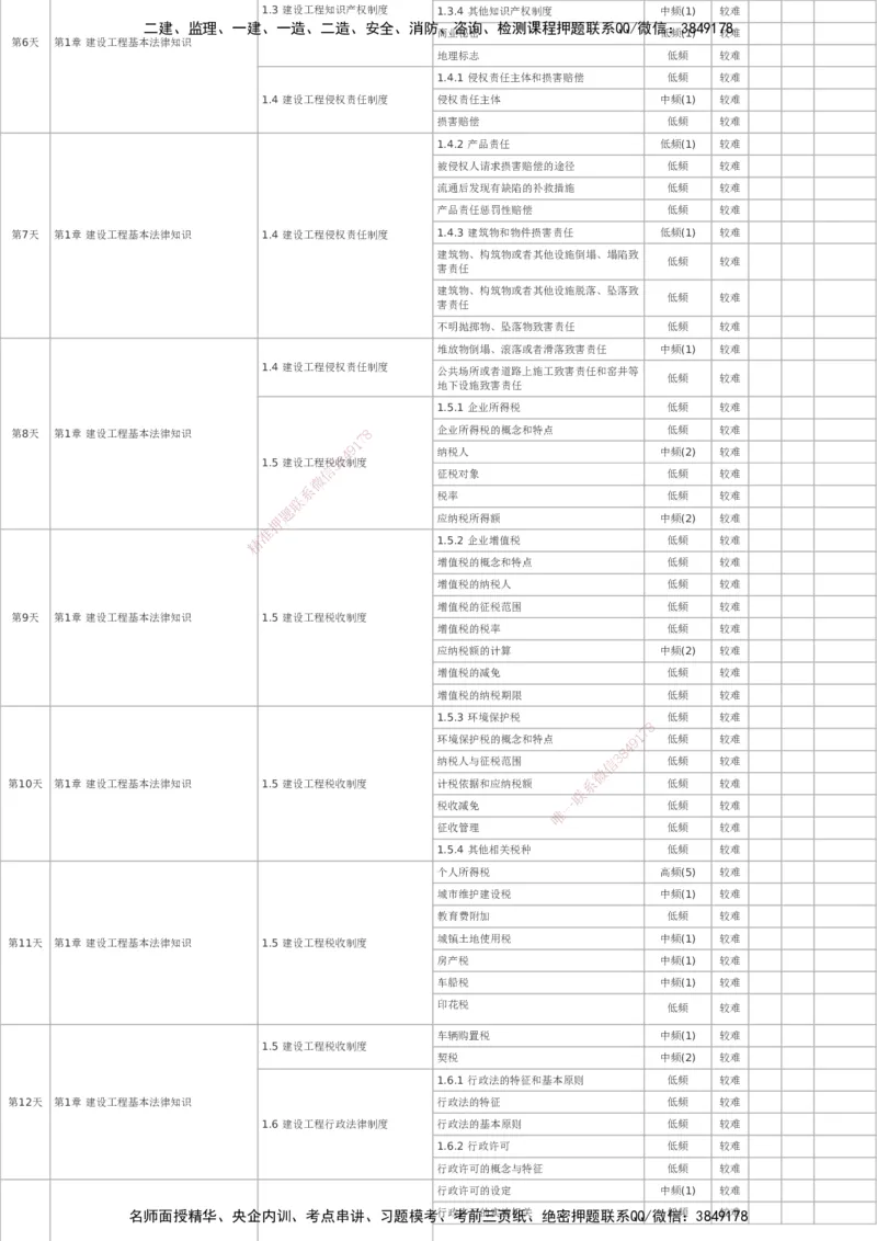 233-法规-百日通关计划表_2026年一建法规_2025年一建法规SVIP_01-精华文档✿电子教材✿历年真题_50-法规《百日通关+三星考题+易错真题》233