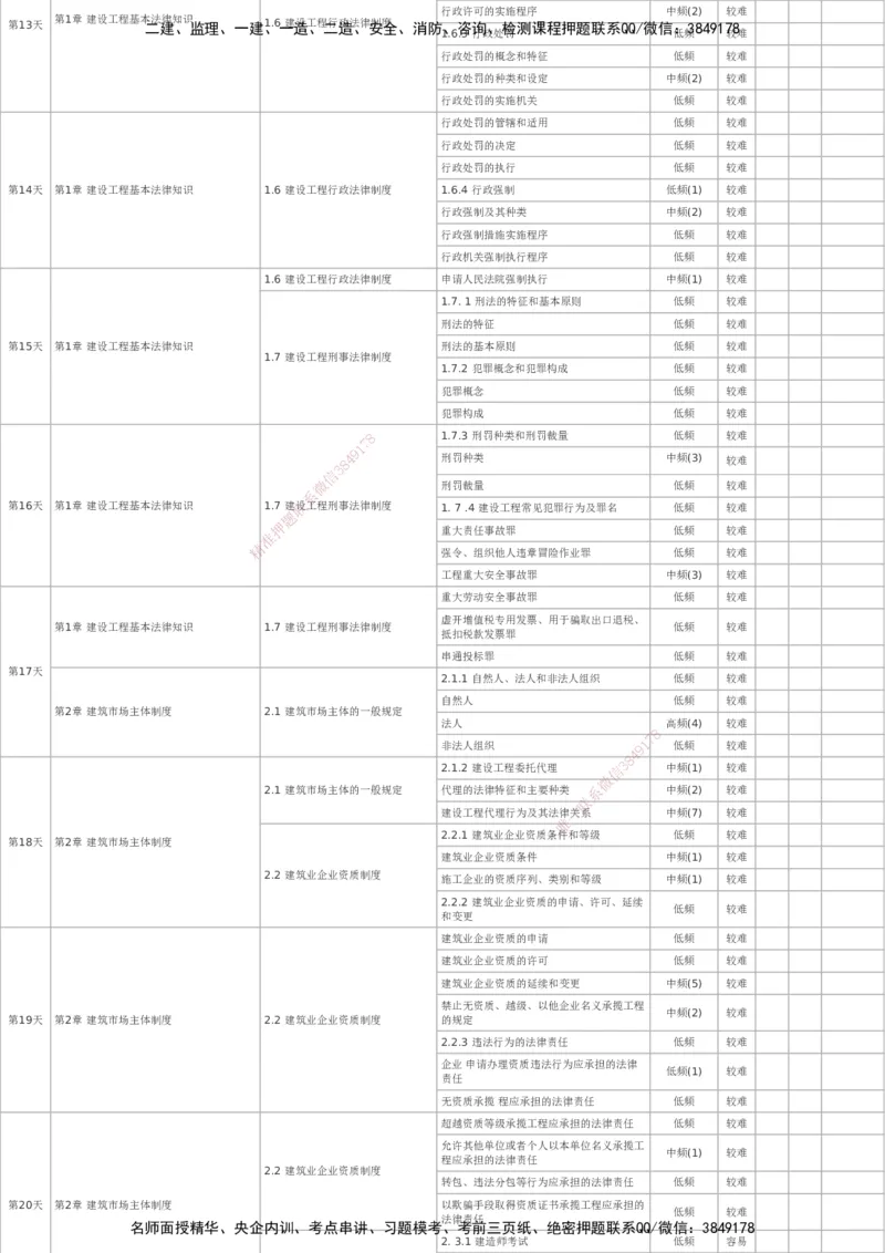 233-法规-百日通关计划表_2026年一建法规_2025年一建法规SVIP_01-精华文档✿电子教材✿历年真题_50-法规《百日通关+三星考题+易错真题》233