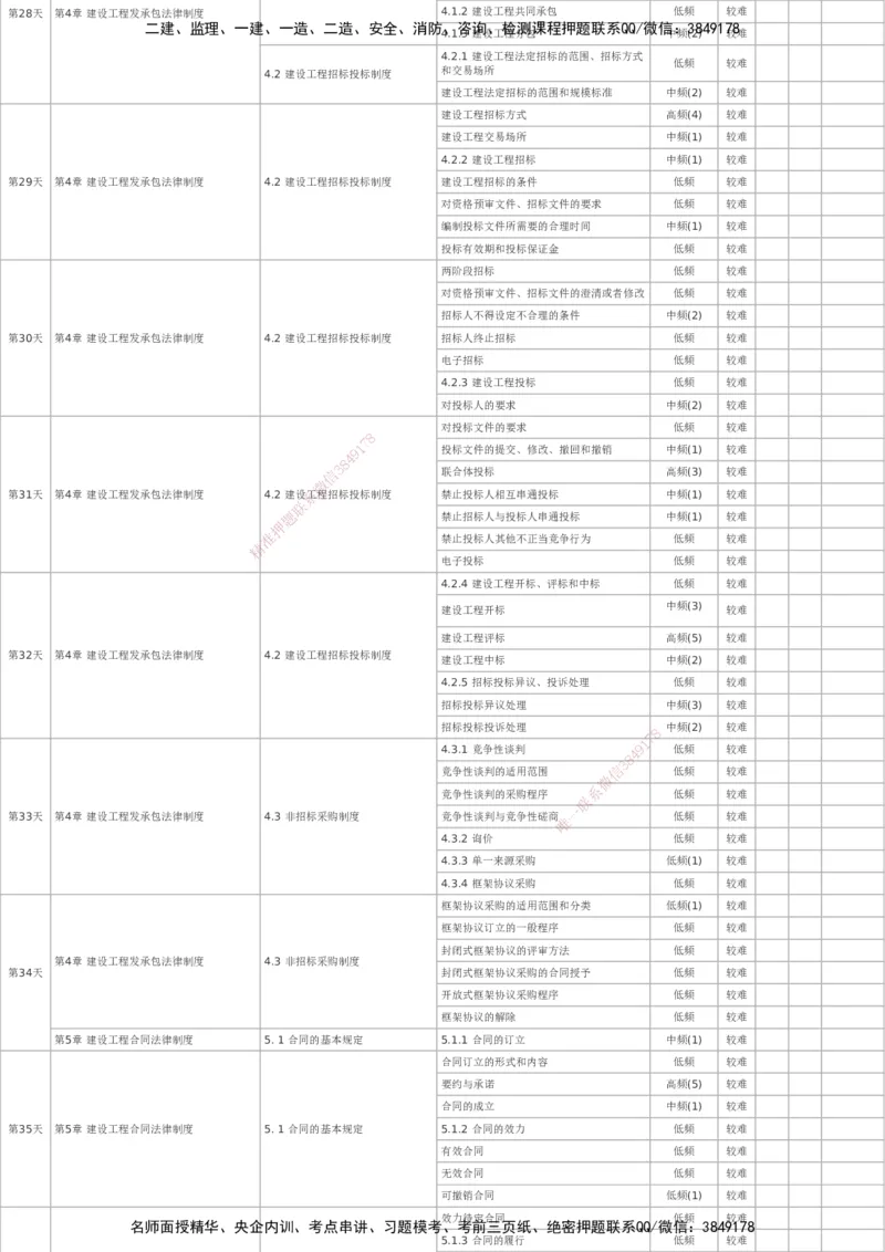 233-法规-百日通关计划表_2026年一建法规_2025年一建法规SVIP_01-精华文档✿电子教材✿历年真题_50-法规《百日通关+三星考题+易错真题》233