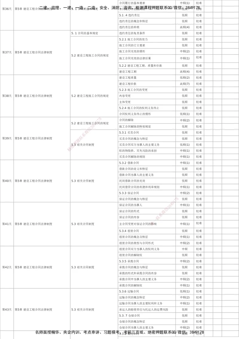 233-法规-百日通关计划表_2026年一建法规_2025年一建法规SVIP_01-精华文档✿电子教材✿历年真题_50-法规《百日通关+三星考题+易错真题》233