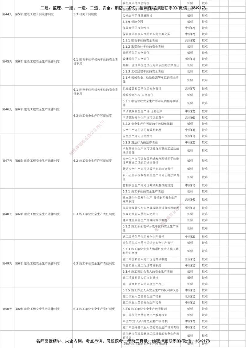 233-法规-百日通关计划表_2026年一建法规_2025年一建法规SVIP_01-精华文档✿电子教材✿历年真题_50-法规《百日通关+三星考题+易错真题》233
