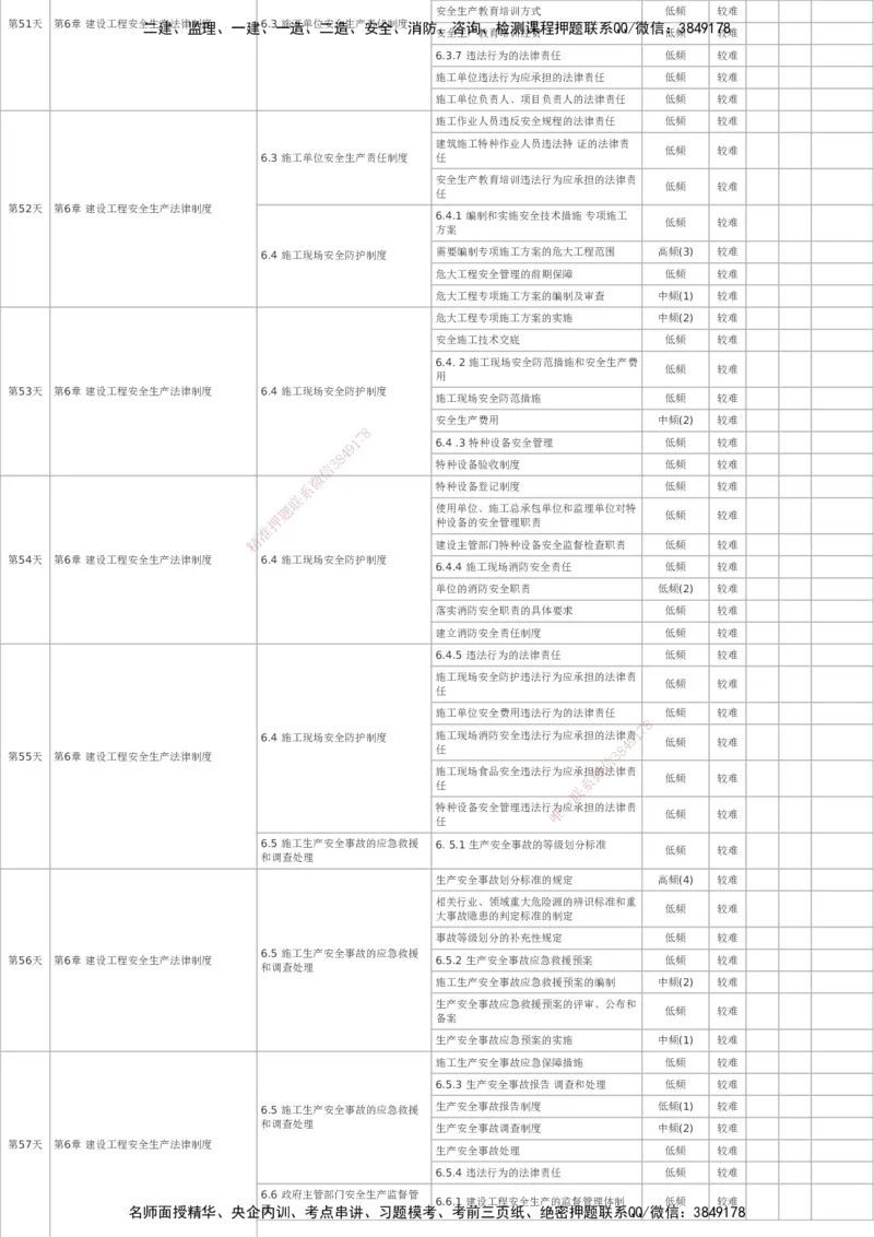 233-法规-百日通关计划表_2026年一建法规_2025年一建法规SVIP_01-精华文档✿电子教材✿历年真题_50-法规《百日通关+三星考题+易错真题》233