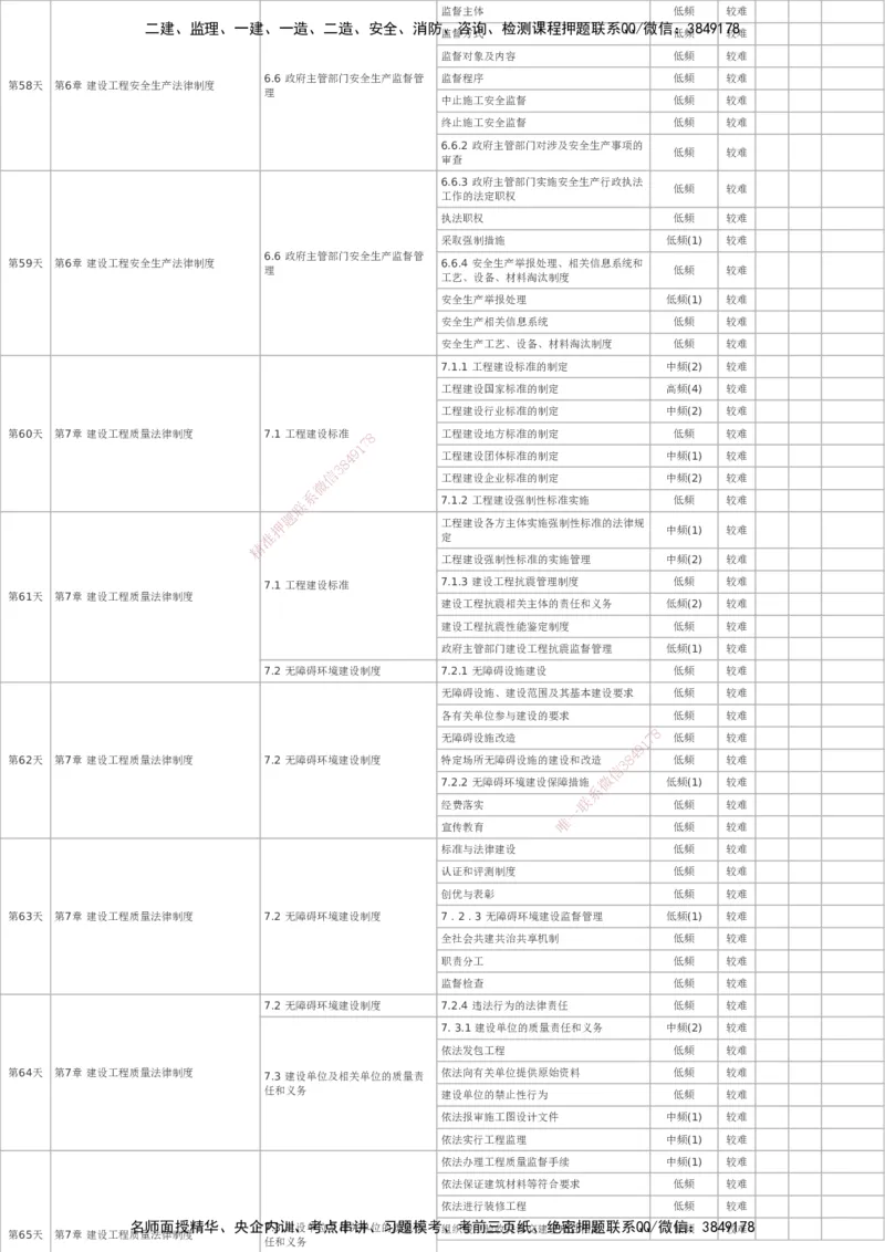 233-法规-百日通关计划表_2026年一建法规_2025年一建法规SVIP_01-精华文档✿电子教材✿历年真题_50-法规《百日通关+三星考题+易错真题》233