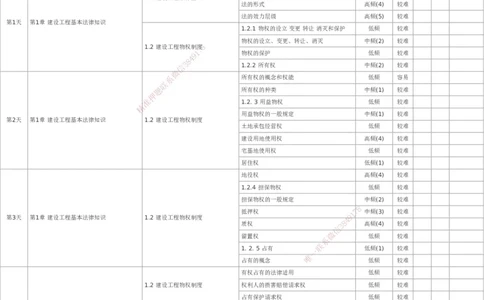 233-法规-百日通关计划表_2026年一建法规_2025年一建法规SVIP_01-精华文档✿电子教材✿历年真题_50-法规《百日通关+三星考题+易错真题》233