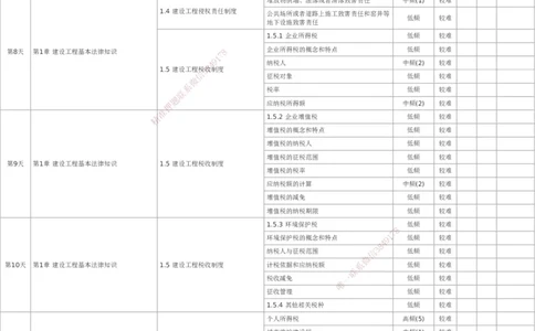 233-法规-百日通关计划表_2026年一建法规_2025年一建法规SVIP_01-精华文档✿电子教材✿历年真题_50-法规《百日通关+三星考题+易错真题》233