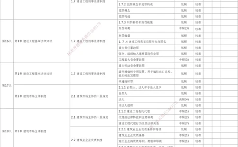 233-法规-百日通关计划表_2026年一建法规_2025年一建法规SVIP_01-精华文档✿电子教材✿历年真题_50-法规《百日通关+三星考题+易错真题》233
